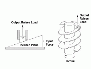 brief history of screws