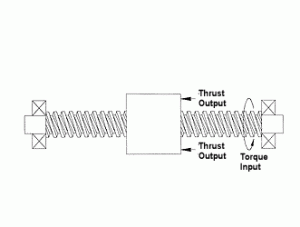 thrust output & torque input