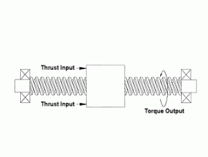 screw motions