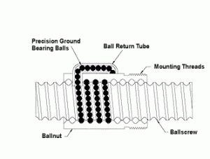 ballscrew