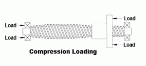 compression loading