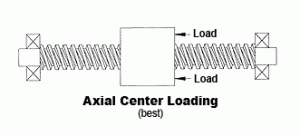 axial center loading