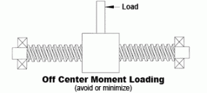 off center moment loading