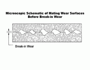 Microscopic schematic of mating wear surfaces before break-in wear