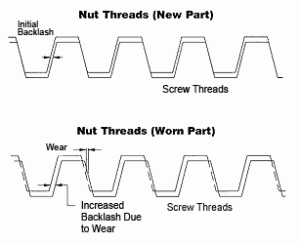 Nut Threads