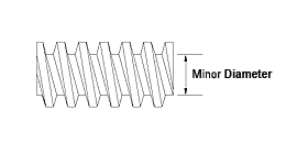 Minor Diameter