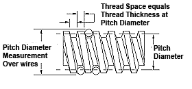 Pitch Diameter, Thread Space, and Thread Thickness