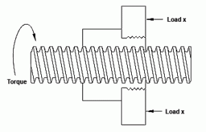 Roton Products, Inc. - Ballscrews and Ballnuts: Power Screw