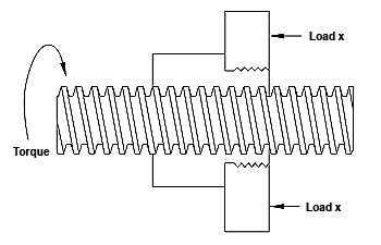 Roton Products, Inc. - Ballscrews and Ballnuts: Power Screw