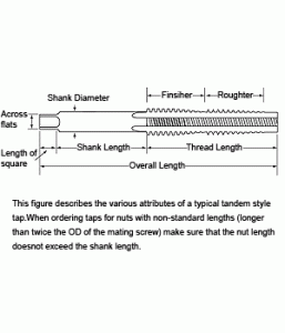 Roton Products, Inc. - Taps for Lead Screw Thread Forms