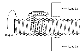 Roton Products, Inc. - Ballscrews and Ballnuts: Ball Screw