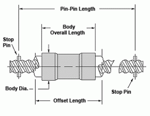 Roton Products, Inc. - Freewheeling Ballscrews & Ballnuts: Ball Nut Type 1