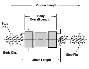 Roton Products, Inc. - Freewheeling Ballscrews & Ballnuts: Ball Nut Type 1