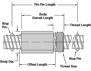 Roton Products, Inc. - Freewheeling Ballscrews & Ballnuts: Ball Nut Type 2