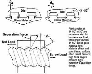 Separation Force, nut load & screw load