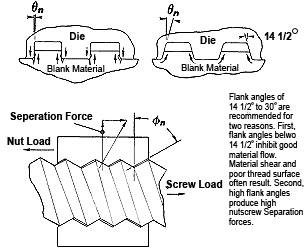 flank angles diagram