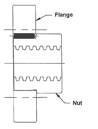 securing flanges to acme nuts - diagram