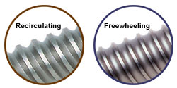 recirculating and freewheeling screws