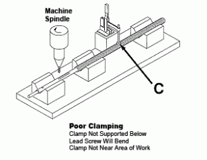 poor clamping