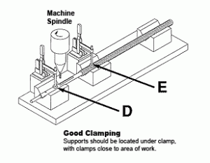 good clamping