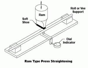 ram type press straightening