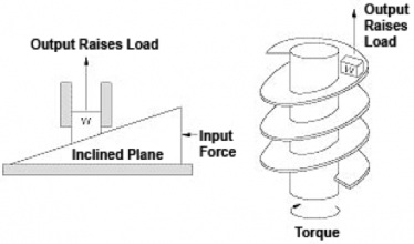 Screw Basics, Screw Motions