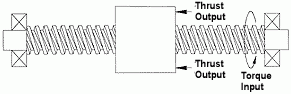 Basic Screw Motion - Torqued