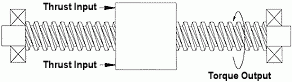 Basic Screw Motion - Thrust