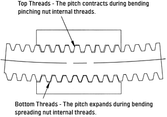 horizontal bending basics