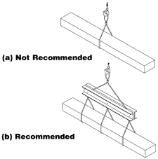 Preserving Straightness - Proper Handling