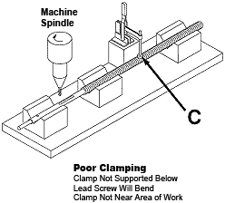 Preserving Straightness - Poor Clamping