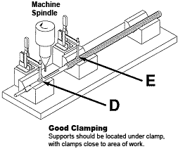 Preserving Straightness - Good Clamping