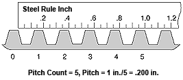 Thread Pitch Diagram