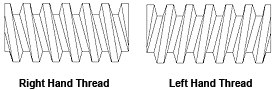 hand of the thread - left vs right