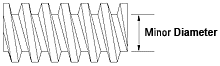 Minor Diameter Diagram