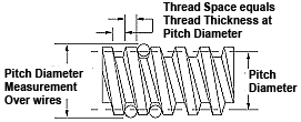 Thread Pitch Diameter