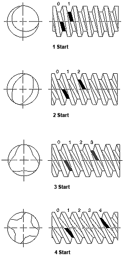 Hand of the Thread Diagram